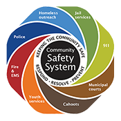 Logo for the Community Safety System
