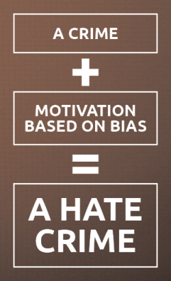 Graphic: A Crime + Motivation Based on Bias = A HATE CRIME