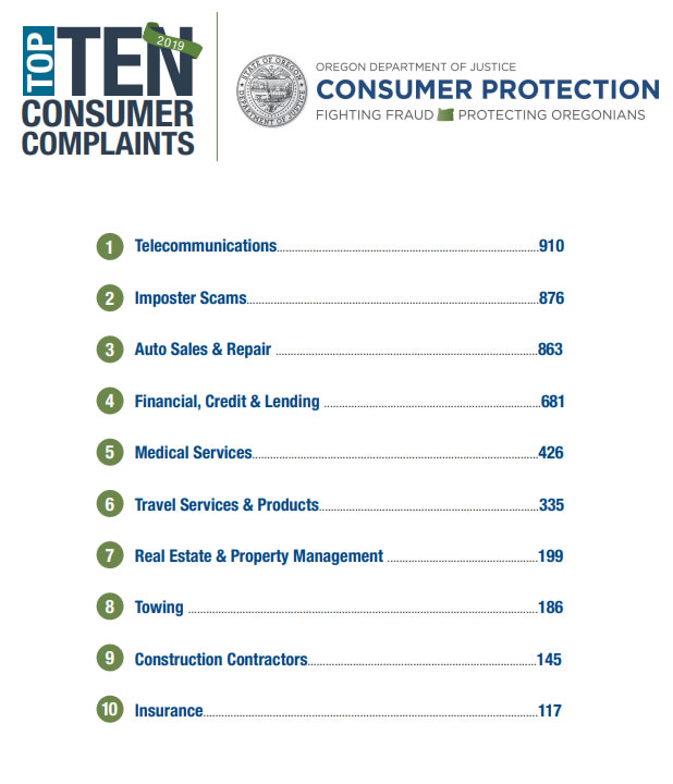 2019 Top Ten Consumer Complaints