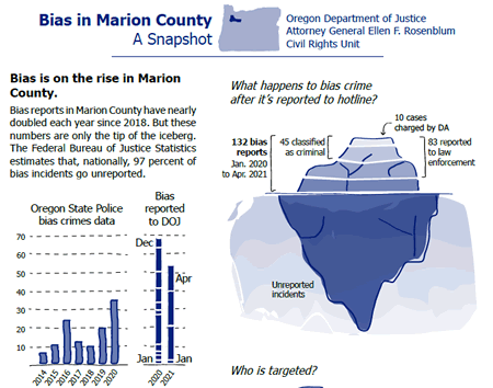 Bias in Marion County - A Snapshot