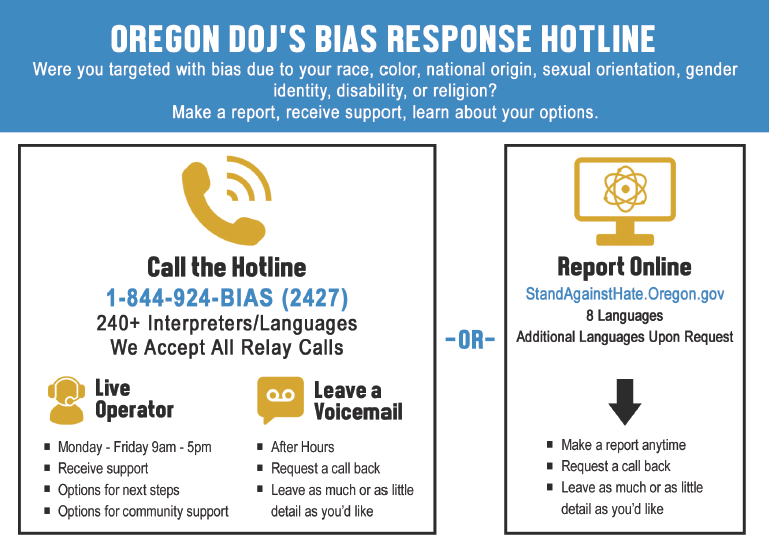 Bias Hotline Infographic