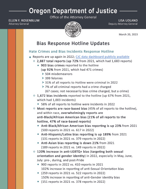 2022 Hotline Summary